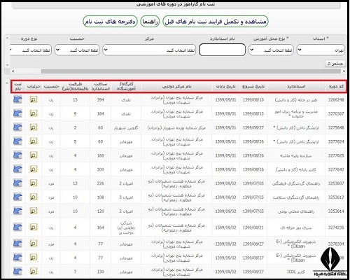 دوره های آموزشی فنی و حرفه ای